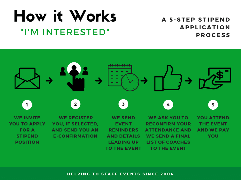 Cyan+Online+Ordering+Process+Flow+Chart